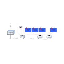 Sistema de monitoramento online da bateria